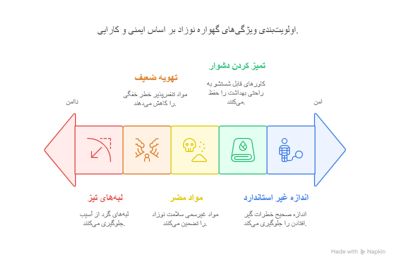بر مفهوم پول در دنیای امروز visual selection 8