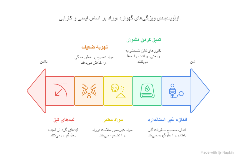 بر مفهوم پول در دنیای امروز visual selection 8