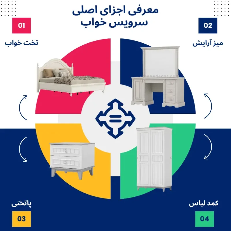 معرفی اجزای تشکیلدهنده راهنمای خرید سرویس خواب دو نفره معرفی اجزای تشکیلدهنده راهنمای خرید سرویس خواب دو نفره